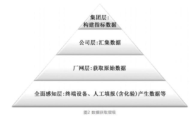 “大数据”到“大智慧”：水务大数据平台系统设计实践