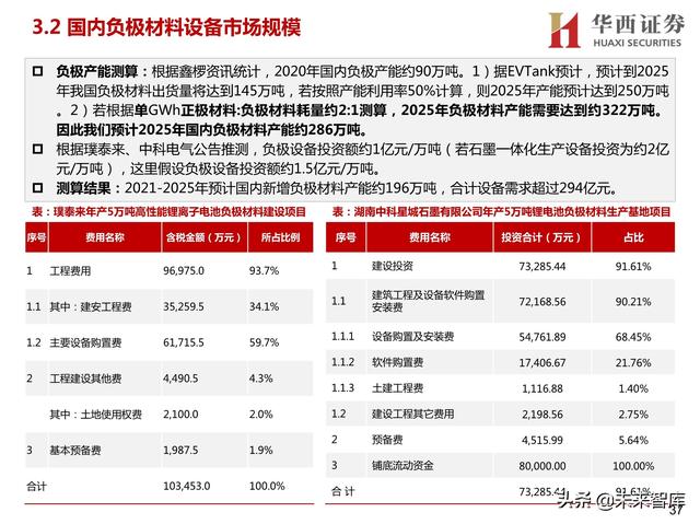 可逆破碎机操作规程