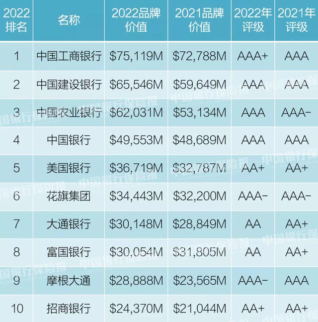 四大银行有哪四大银行