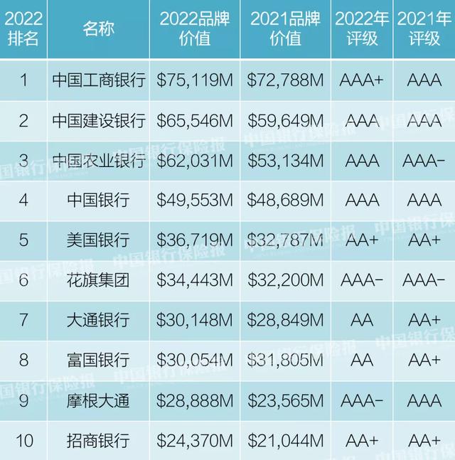 四大银行有哪四大银行