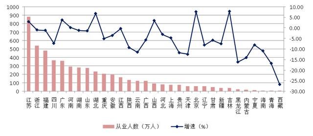 建筑工程行业2021年发展