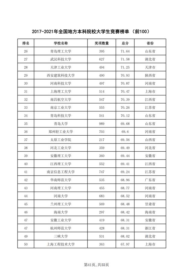 重磅！2021年全国普通高校学科竞赛分析报告出炉