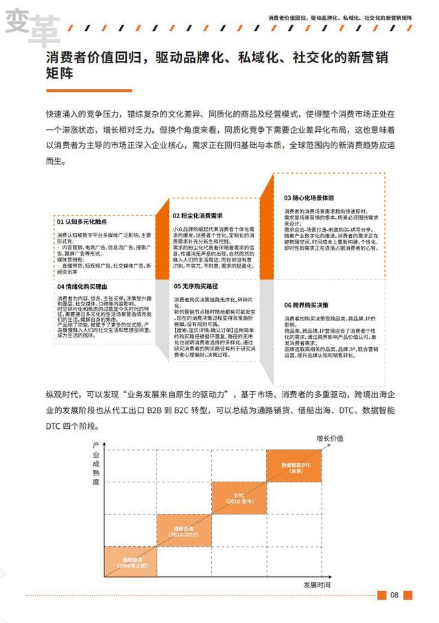 2021跨境出海行业数字营销增长白皮书