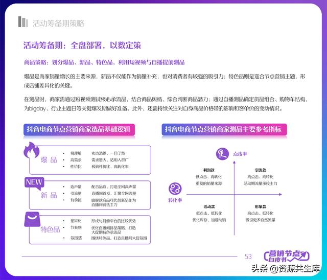 2022궶ӪƤ飨ȫӪ+Ӫٻ滮