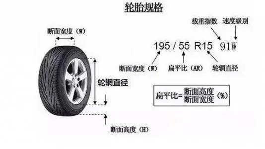 轮胎的数字都代表什么意思(轮胎数字指什么)