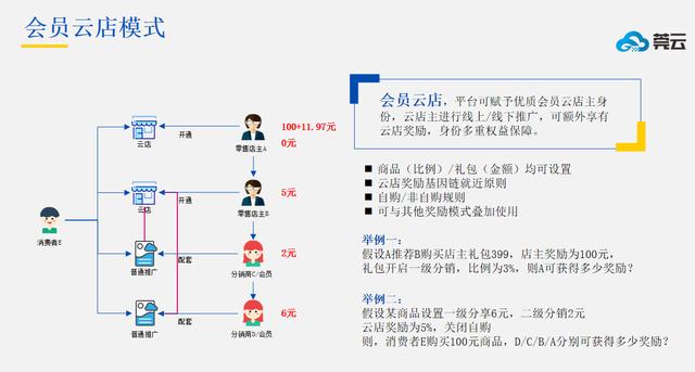 新零售行业发展趋势，零售业的未来在哪里？
