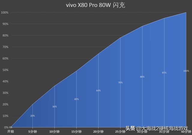 vivo X80 Pro 以引领之姿，刷新移动摄影的上限