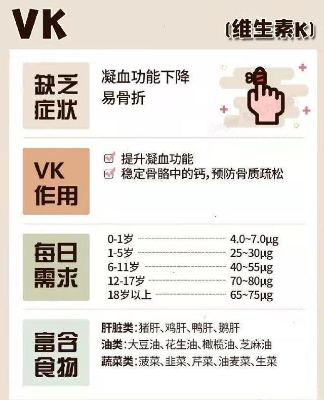 维生素缺乏症一览表，不妨对照看看自己缺什么，建议收藏
