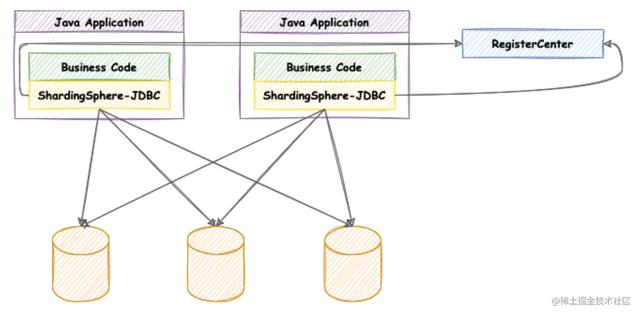 MySQL——百亿大表拆分实践
