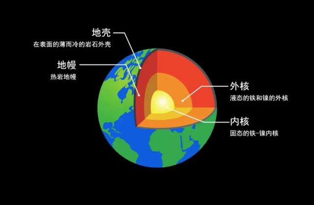 地球内部正在疯狂“喝水”，每年吞噬数亿吨的水，水都去哪了？