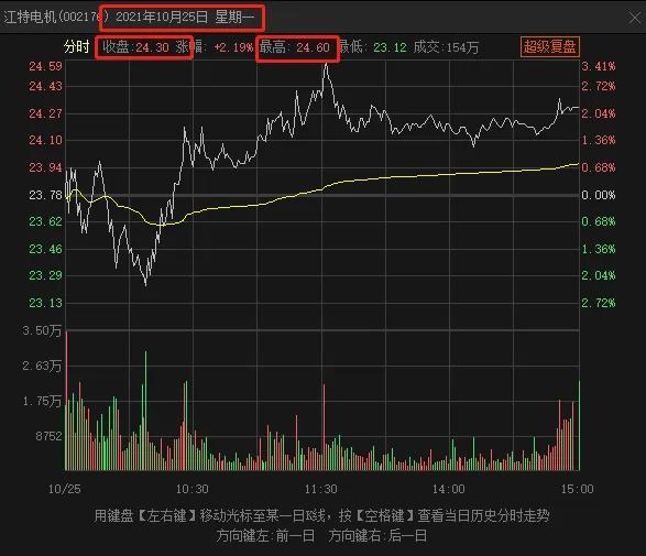 江特电机周分析：电机涨时跟锂矿 锂矿涨时跟电机