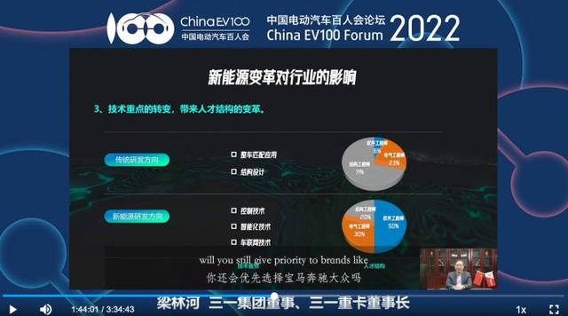 中国为什么要大力发展新能源电动车？