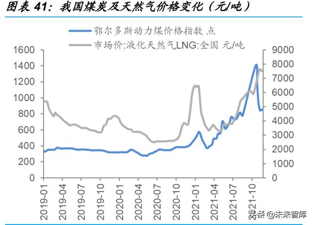 基础化工行业研究：新领域成重要驱动，中高端材料国产替代加速9