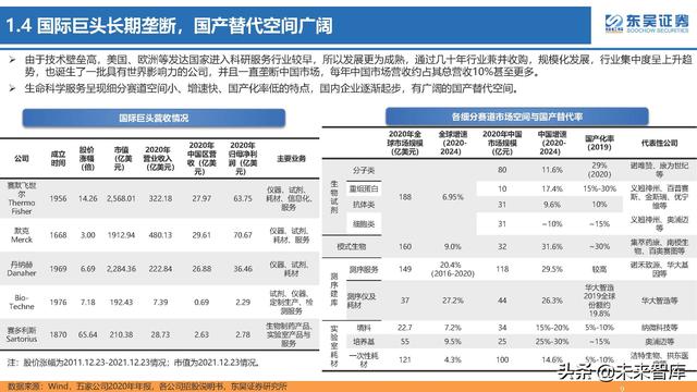 生命科学研究