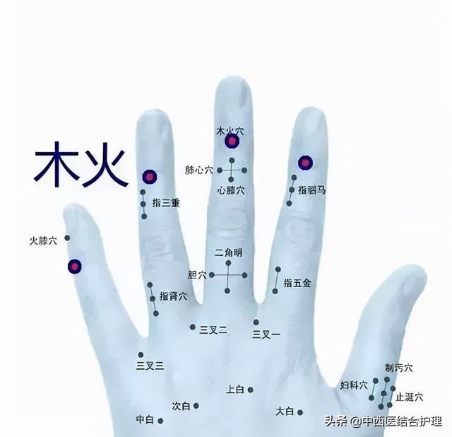 「中医养生」万能的小节穴