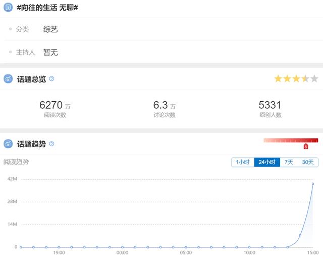 《奔跑吧》开播，“向往的生活 无聊”上热搜，是巧合还是阴谋？