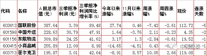 周五A股重要投资参考