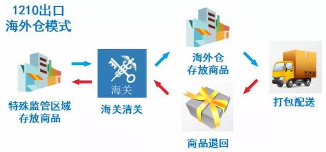 合肥跨境电子商务产业园「合肥进出口商品展示交易中心」