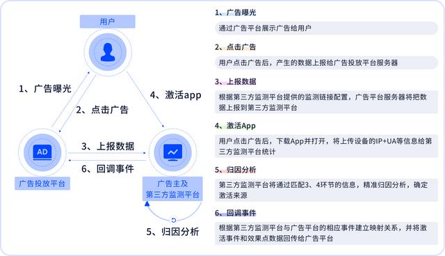 万金互动平台广告（平台广告机）