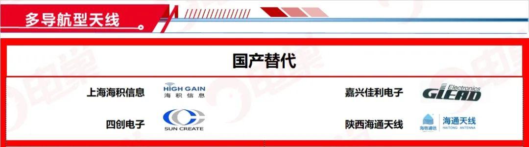 ​国产芯片替代方案公司名单，最新83个分类汇总