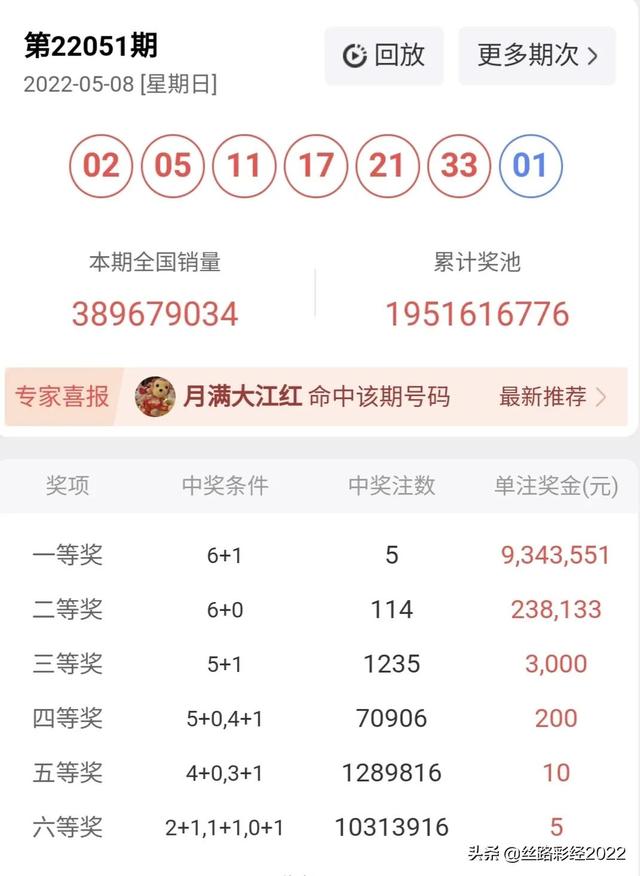 双色球22052期：咬定11不放松，不中1亿不收兵