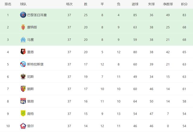 五大联赛欧战局势，欧战球队浮出水面，意甲的悬念比较大