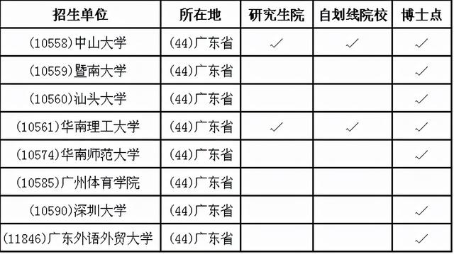 考研专业推荐 | 新闻与传播专业