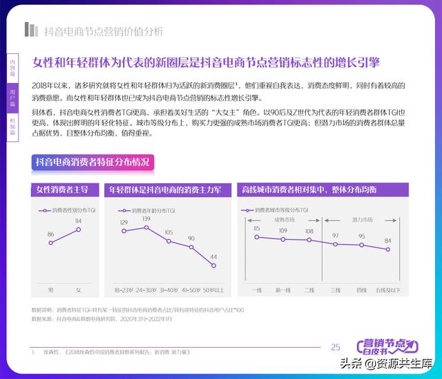 2022궶ӪƤ飨ȫӪ+Ӫٻ滮