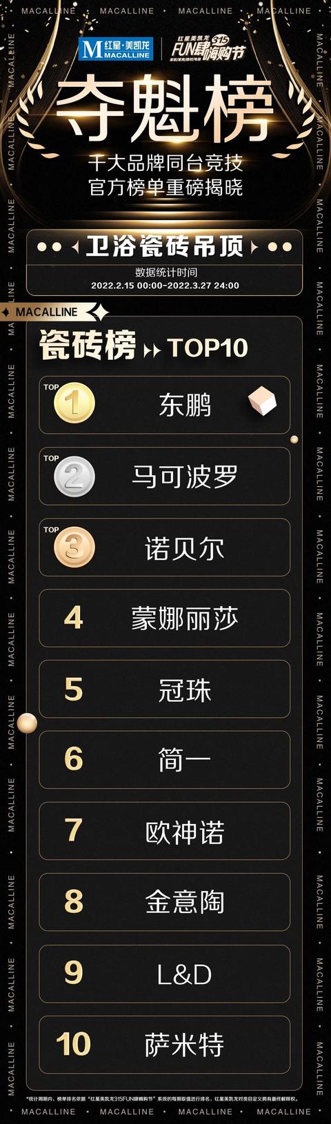 独家解读！第3张夺魁榜发布，透露家居业9大趋势