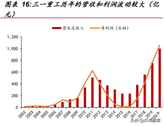 工程机械展总结
