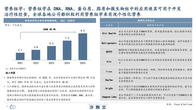改变未来！引领全球增长的60大技术