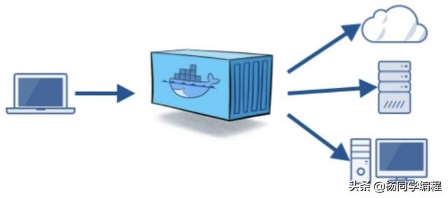 故事，从 Docker 讲起 | 深度揭秘阿里云 Serverless Kubernetes