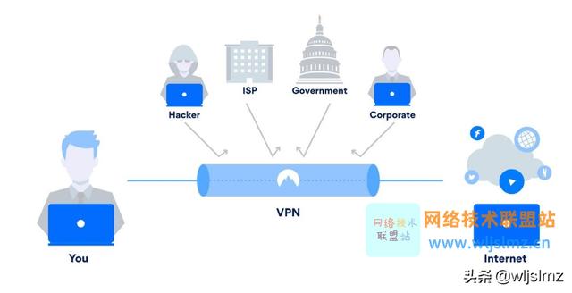 128密码是什么意思