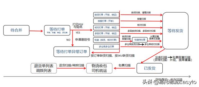 仓库ERP系统的入门教程，仓库erp系统的入门教程视频