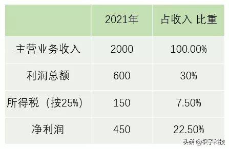 与跨境电商相关的税收政策「个人如何做跨境电商」