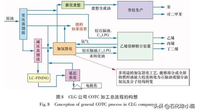 塔底油