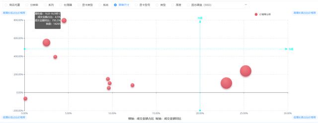 全国笔记本电脑排名