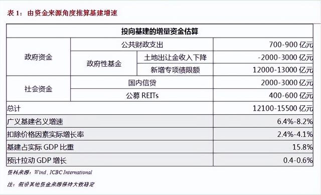 高层定调！中国再迎大基建？稳定信心！中国经济能否扭转颓势？