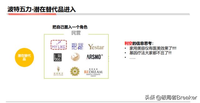 5个步骤教你如何快速分析一个行业