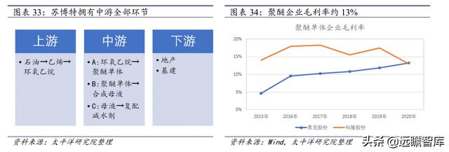 连云港制砂机报价表