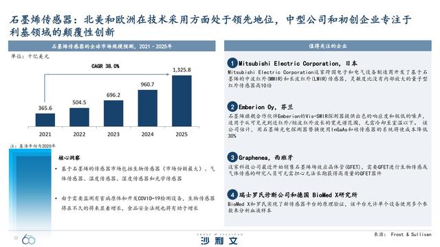 改变未来！引领全球增长的60大技术