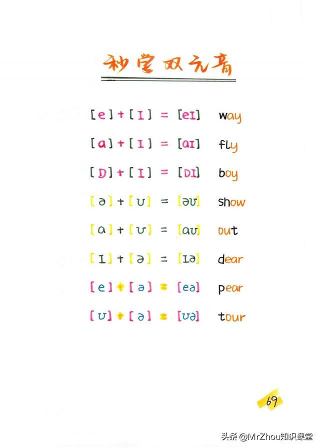 母语思维！博士妈妈提炼自然拼读75组合导图｜见词能读，听词能写