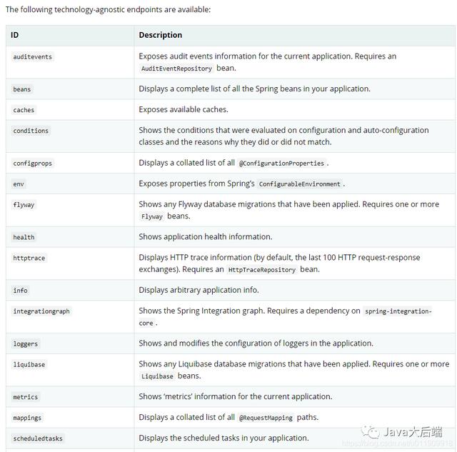 Spring Boot 四大核心组件，你知道几个？