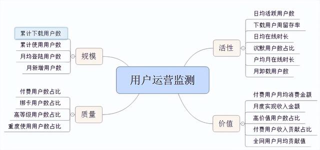 用户标签知多少