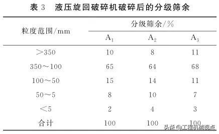 湖北液压旋回破碎机生产