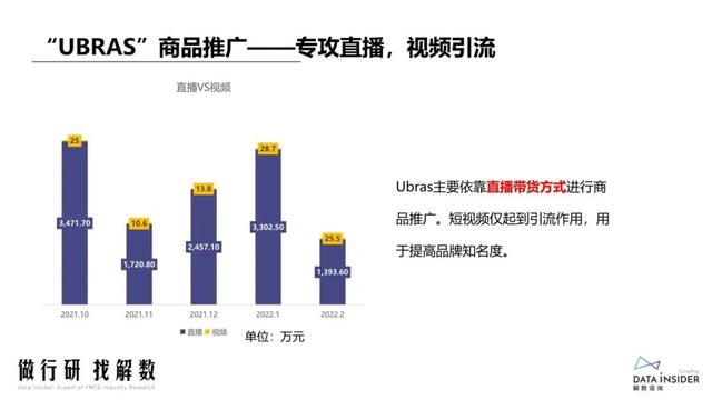 抖品牌的崛起之路:复盘Ubras、珀莱雅抖音营销打法