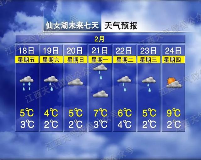 雨雪交加！-1℃+7级阵风！何时能盼来春暖花开？江西天气预报