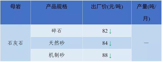 南充砂石价目表