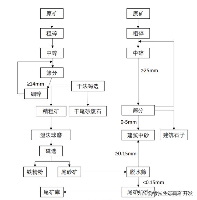 杭州尾矿砂大型烘干机