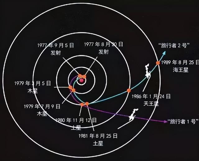 旅行者一号已飞229.8亿公里，为何其拍摄的最后一张照片令人深思